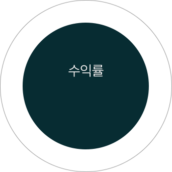 티볼리 손익 분석 con11_4