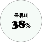 티볼리 손익 분석 con11_5