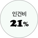티볼리 손익 분석 con11_6