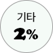 티볼리 손익 분석 con11_9